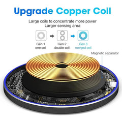 Wireless Charging Pad for Compatible iPhone & Samsung Phones